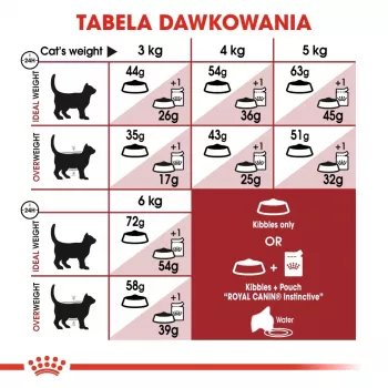 Royal Canin Feline Fit 2kg suaugusių kačių sausas ėdalas
