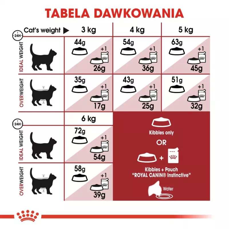 Royal Canin Feline Fit 2kg suaugusių kačių sausas ėdalas