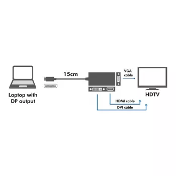 4K DisplayPort į DVI/HDMI/VGA keitiklis