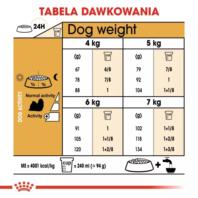 Sausas šunų ėdalas Royal Canin Shih Tzu Adult 1,5 kg – paukštiena, 24% baltymų, 20% riebalų, suaugusiems mažiems šunims