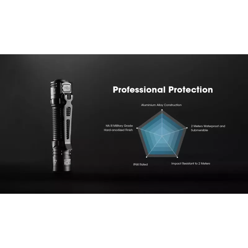 Žibintuvėlis Nitecore EDC31 kompaktiškas kišeninis, iki 1800 liumenų, kasdieniam nešiojimui