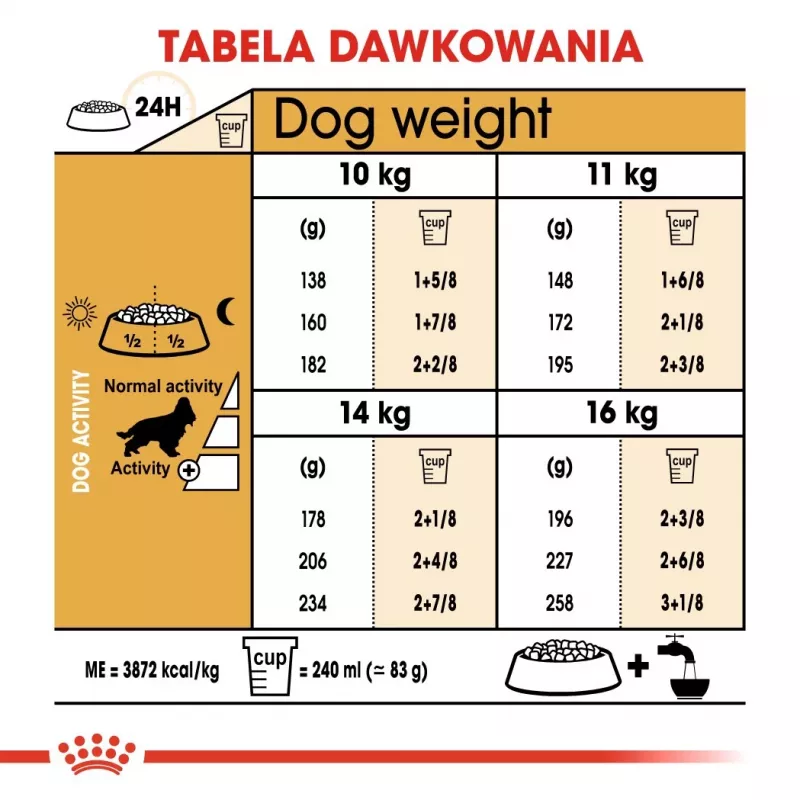 Royal Canin Cocker Adult 12 kg — sausas šunų ėdalas vištiena, 25% baltymų, 14% riebalų
