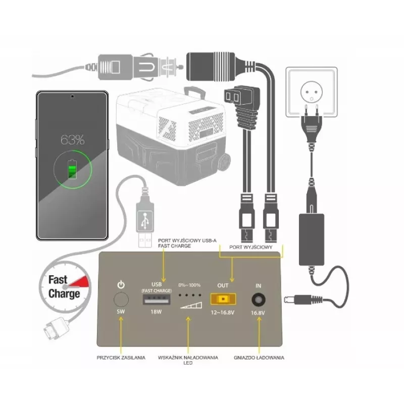 Nešiojamas išorinis akumuliatorius Yolco CSX5 – 13 000 mAh