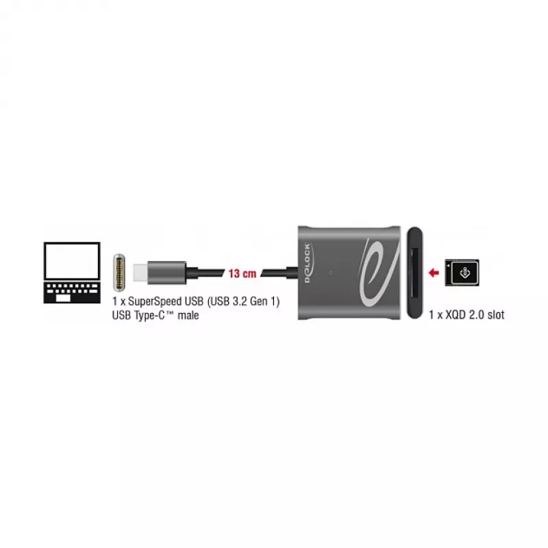 Card Reader DeLOCK 91741 USB 3.2 Gen 1 Type-C juodas pilkas