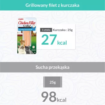 INABA Grilled Chicken Extra tender fillet in scallop flavored broth - skanėstai katėms - 25 g