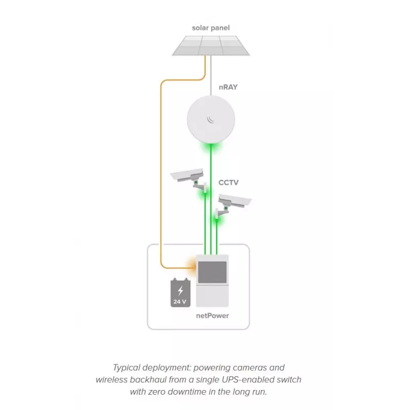 Tinklo jungiklis MikroTik netPower Lite 8P — 8× Gigabit Ethernet (10/100/1000), PoE (IEEE 802.3af/at), 24–57 V įėjimas, baltas