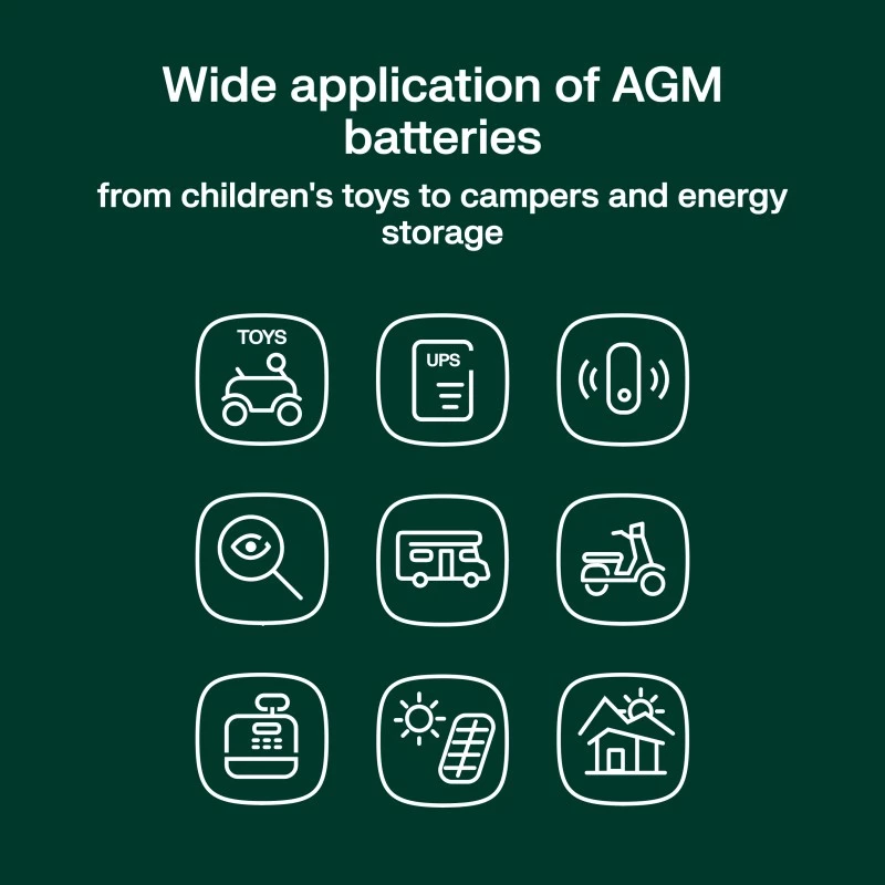 Akumuliatorius AGM VRLA 12V 75Ah IP54