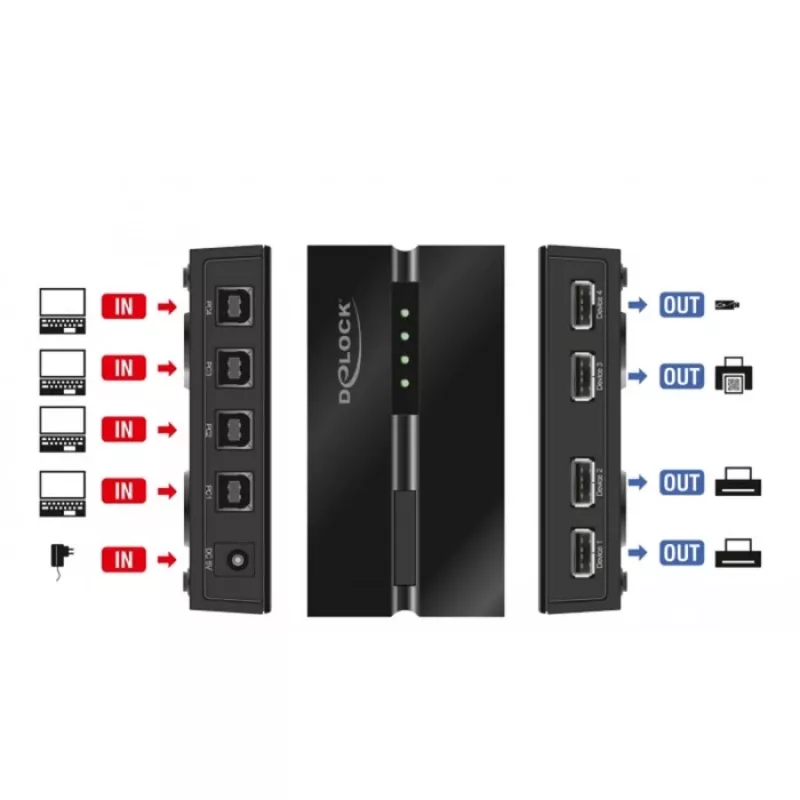 DeLOCK 11494 USB jungiklis 4 kompiuteriams, USB 2.0, 0.48 Gbit/s, juodas