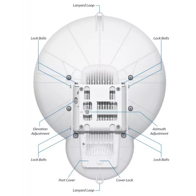 Ubiquiti AirFiber AF-24HD, 2Gbps+ magistralė, 24 GHz (kaina už vnt.)