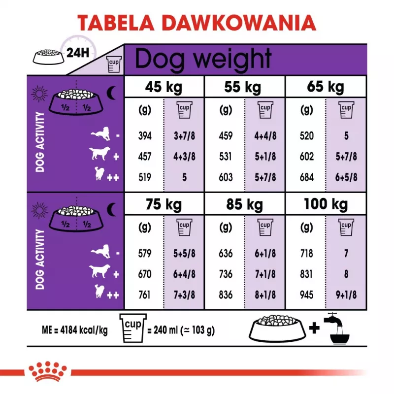ROYAL CANIN Giant Adult – sausas šunų maistas – 15 kg