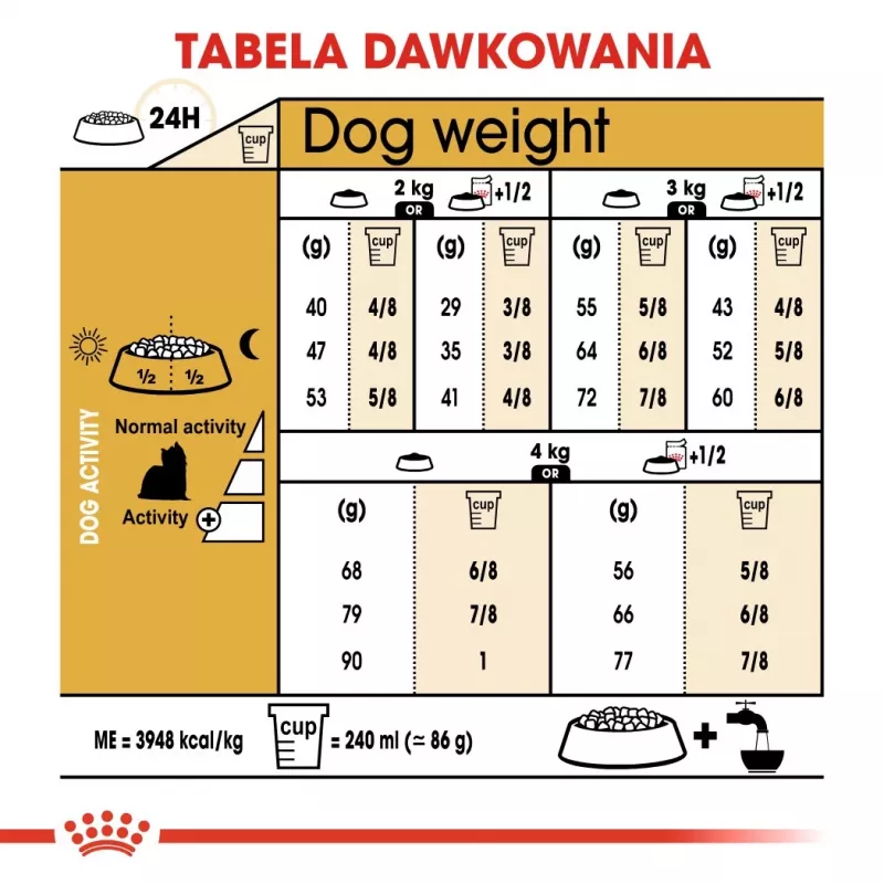 ROYAL CANIN BHN Yorkshire Terrier Adult sausas šunų maistas - 7.5 kg