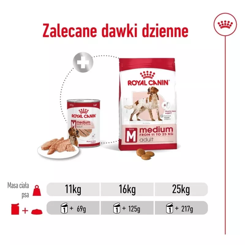 ROYAL CANIN SHN Medium Adult Loaf Can 410g