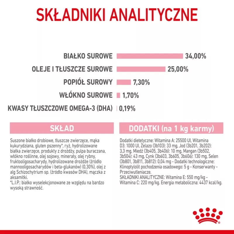 Sausas kačių ėdalas Royal Canin Mother & Babycat 4 kg – paukštiena, baltymai 34%, riebalai 25%, nėščioms, žindančioms katėms ir kačiukams