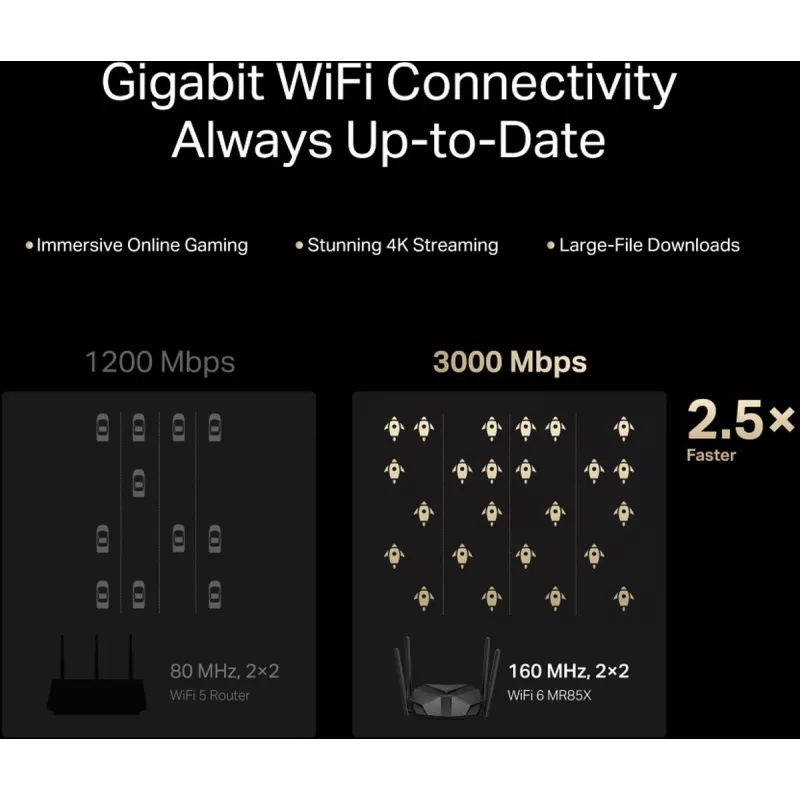Stalinis maršrutizatorius MERCUSYS MR85X AX3000 Dual-band Wi‑Fi 6, 3000 Mbps, 4 antenos, 3 Gigabit LAN prievadai, juodas