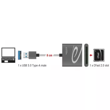 Card Reader DeLOCK 91525 USB 3.2 Gen 1 pilka