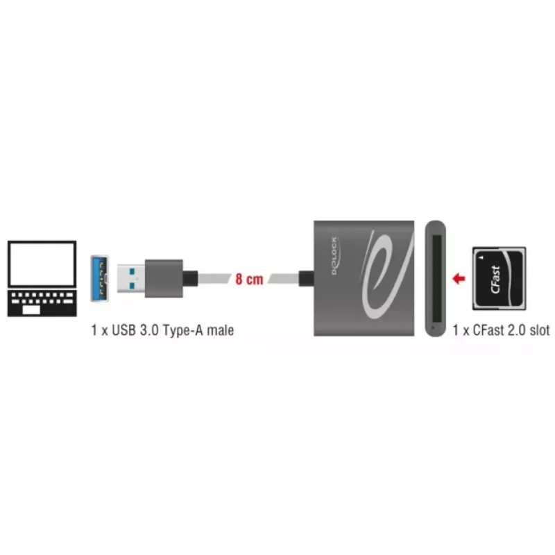 Card Reader DeLOCK 91525 USB 3.2 Gen 1 pilka