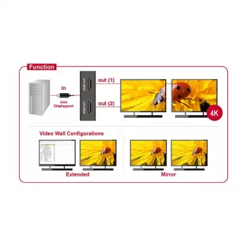 DeLOCK 87696 Mini DisplayPort į 2x HDMI vaizdo skirstytuvas