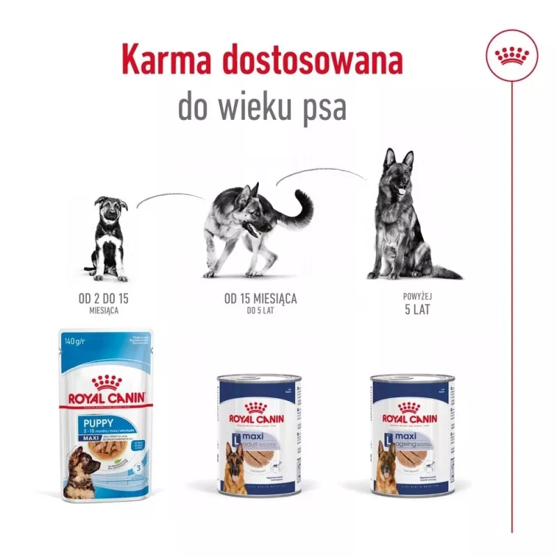 ROYAL CANIN SHN Maxi Adult Loaf Can 410g