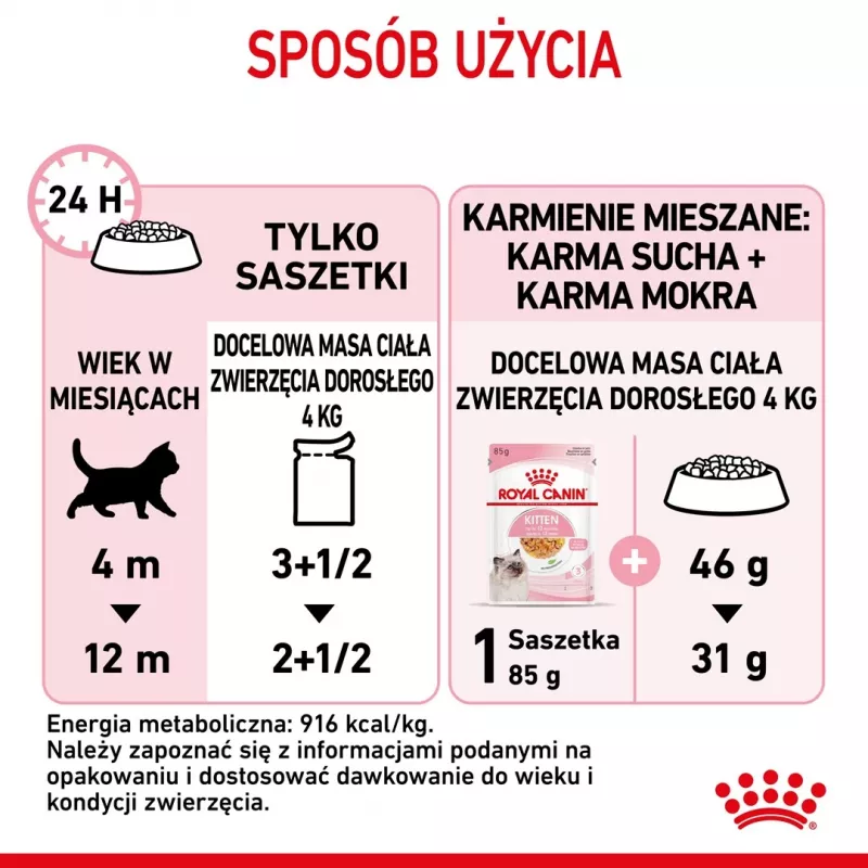 Royal Canin Kitten Jelly 85 g šlapias ėdalas kačiukams su vištiena, 12 vnt.