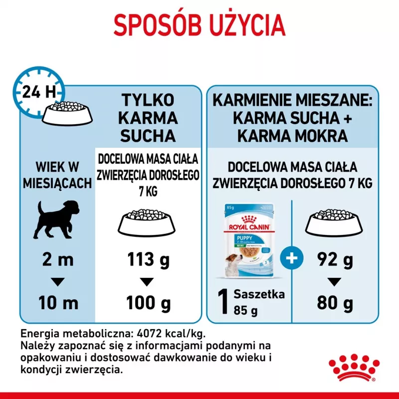 ROYAL CANIN Puppy Mini - sausas šunų ėdalas - 8 kg