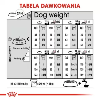 Sausas šunų ėdalas Royal Canin Adult Poultry 1 kg – sterilizuotoms mažų ir ypač mažų veislių šunims, baltymai 30%, riebalai 13%