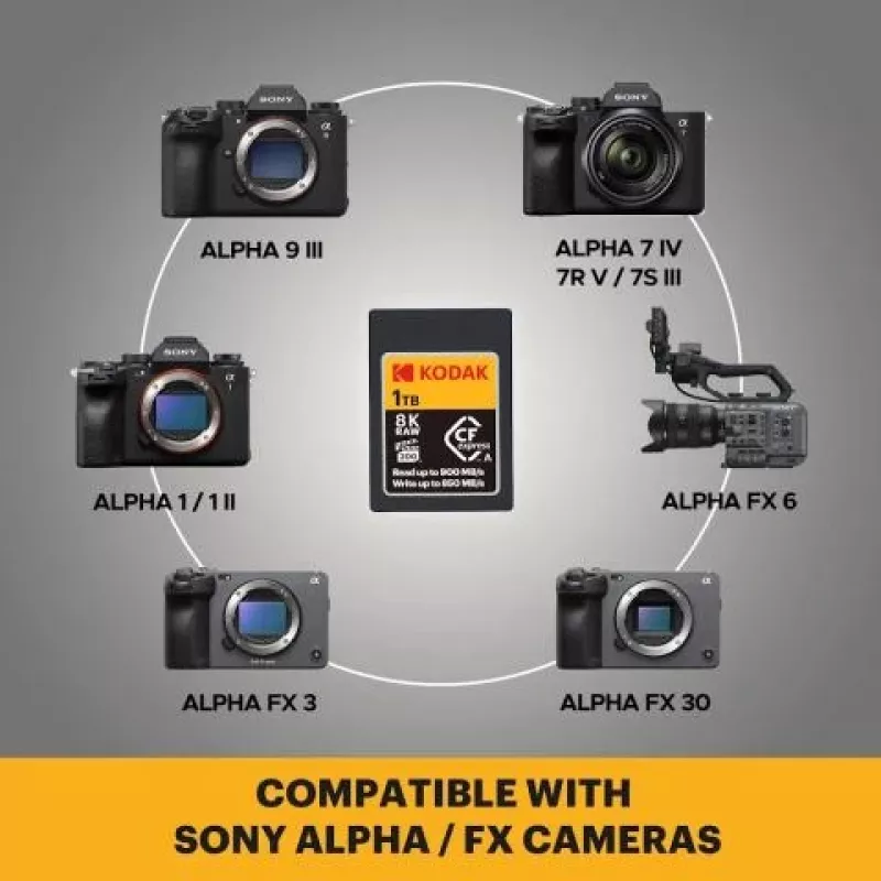 Kodak EKMCFXA480GK 480GB CFexpress Type A atminties kortelė