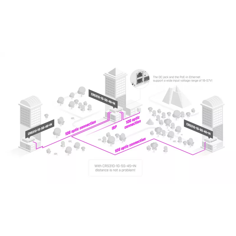 Valdomas L3 tinklo komutatorius MikroTik CRS310-1G-5S-4S+IN — 1U, 1x Gigabit, 5x SFP, 4x SFP+, 10G, DC/PoE 18–57V, 20W maks