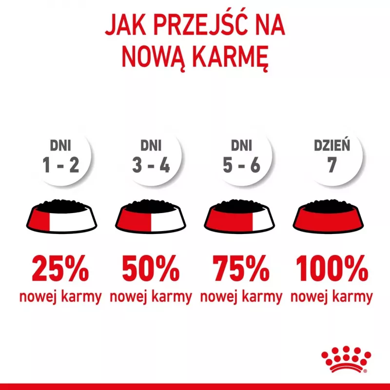 Šlapias kačių ėdalas Royal Canin Sterilised Gravy, 12 x 85 g pakeliai – vištiena, sterilizuotiems kačiukams, 11% baltymų, 80,5% drėgmės