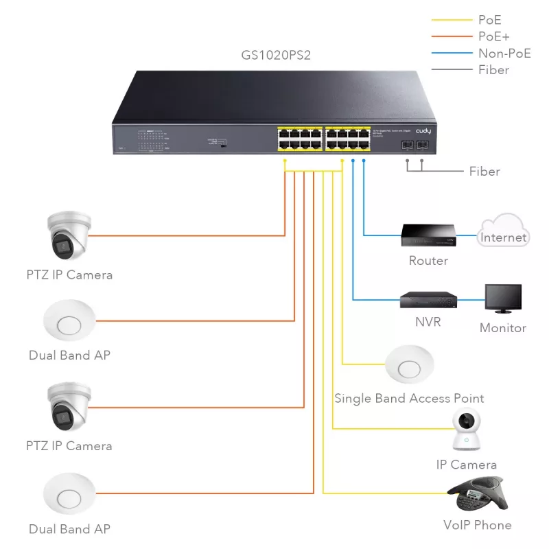 Cudy GS1020PS2 tinklo jungiklis Gigabit Ethernet 16 prievadų PoE