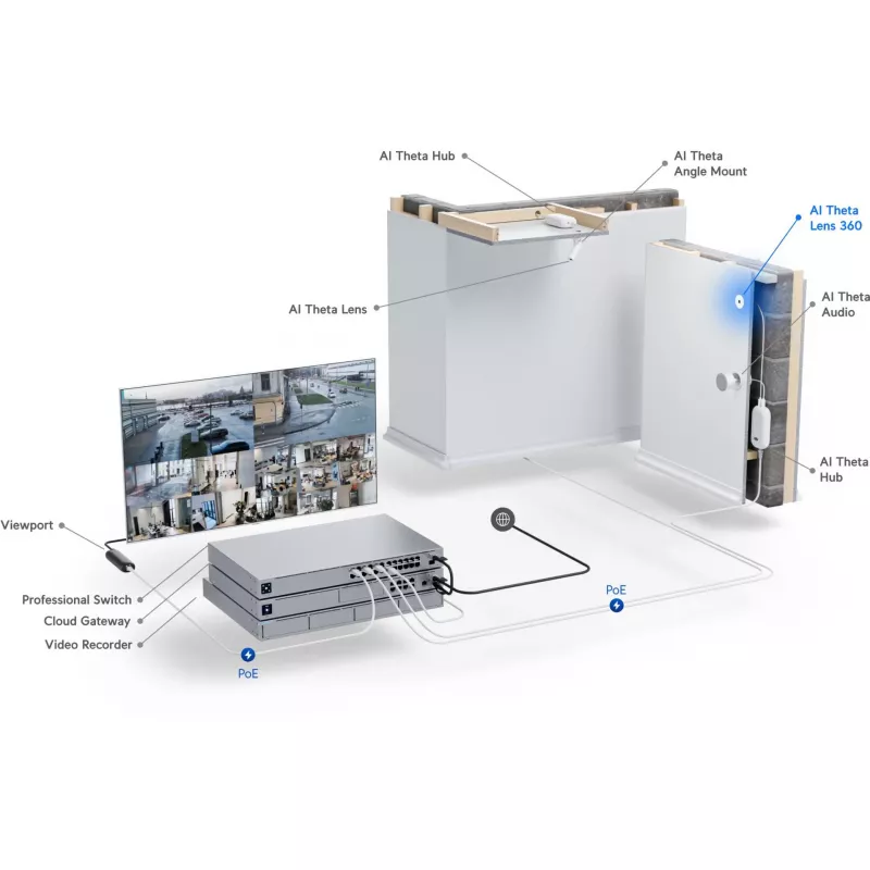 Ubiquiti UniFi AI Theta 360 objektyvas 4K 360° UVC-AI-Theta-Lens-360