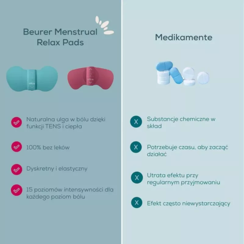 Menstruacinis masažuoklis Beurer EM 50 Berry (uogų spalvos) – elektrinis prietaisas mėnesinių skausmui malšinti