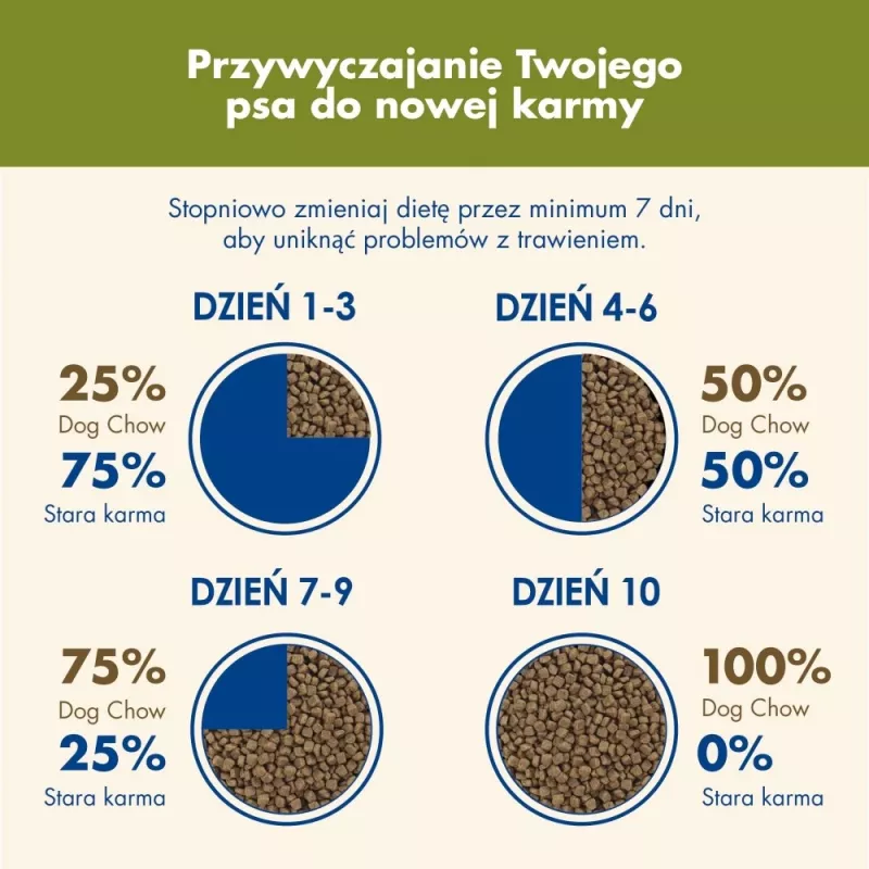 PURINA Dog Chow Adult ėriena - sausas šunų ėdalas - 14 + 2,5 kg