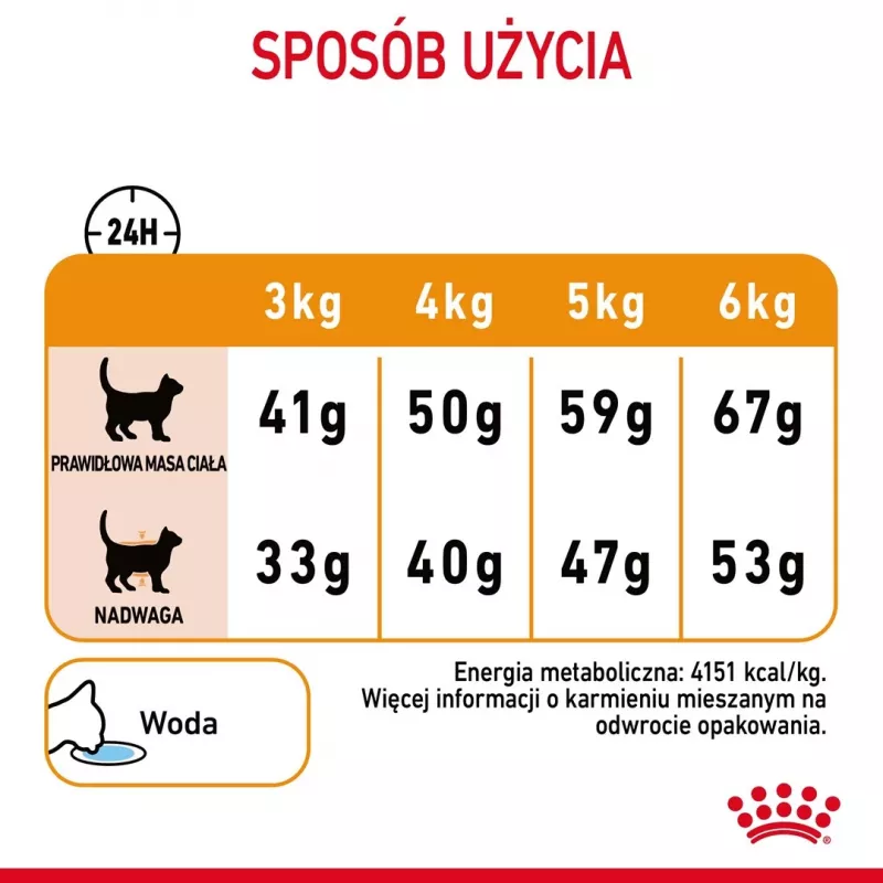 ROYAL CANIN Hair&Skin Care Adult - sausi kačių ėdalai - 400g