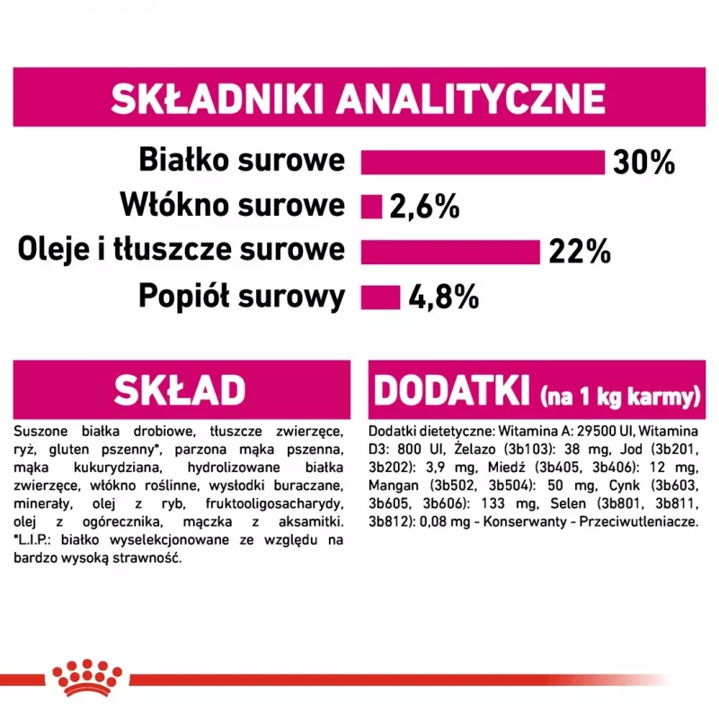 Royal Canin CCN MINI EXIGENT – sausas ėdalas suaugusiems šunims – 3 kg