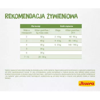Sausas kačių ėdalas Josera Kitten Poultry 2 kg