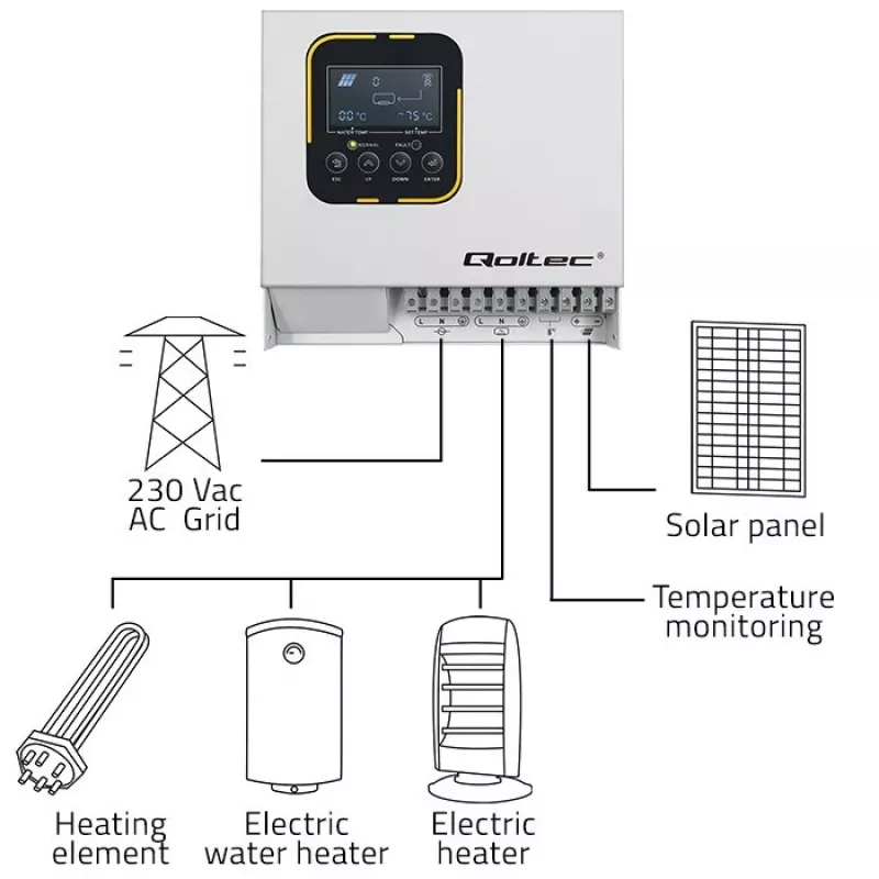 Inverteris QOLTEC ECO Solar Boost 4kW MPPT LCD, 4 kW išėjimas, MPPT valdiklis, LCD ekranas