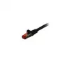 Synergy 21 0.15m Cat6 RJ-45 - 0,15 m - Cat6 - S/FTP (S-STP) - RJ-45 - Juoda