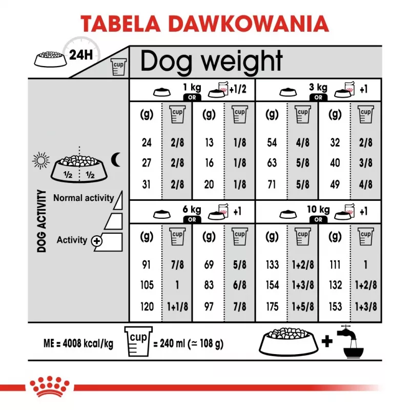 ROYAL CANIN Mini Dermacomfort - sausas ėdalas suaugusiems mažų veislių šunims su jautria oda, linkusia į dirginimą - 3kg