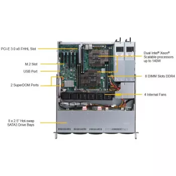 Supermicro SuperServer 1029P-MTR - 1U serveris - Intel® C621 - LGA 3647 - DDR4-SDRAM - 1000 GB