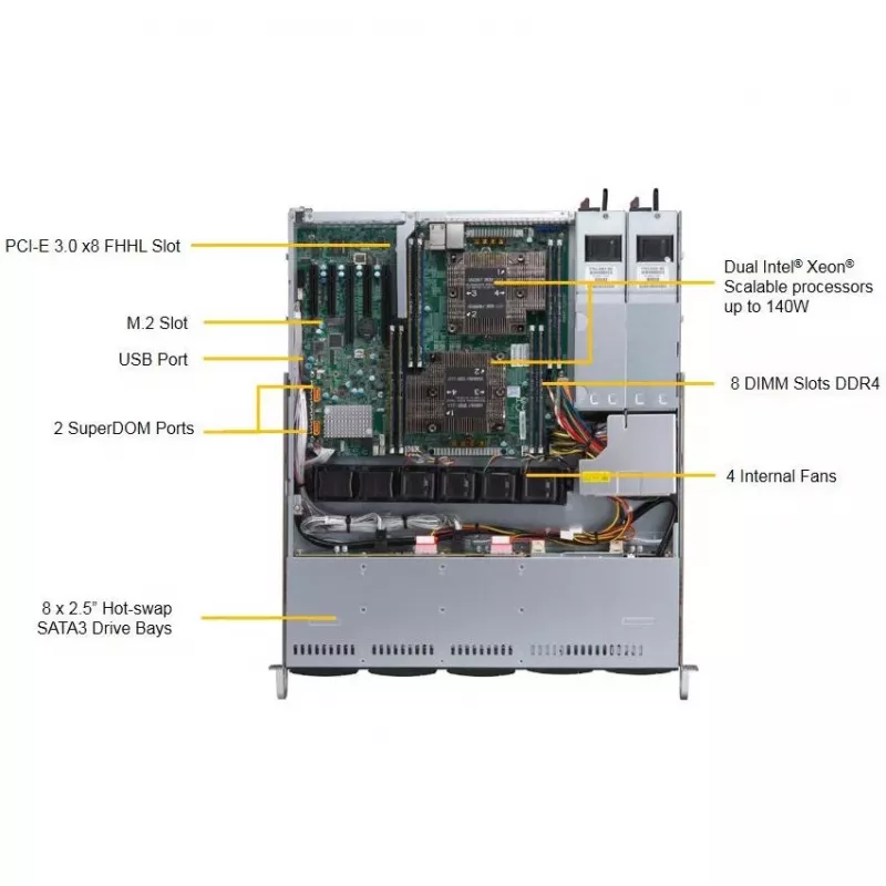 Supermicro SuperServer 1029P-MTR - 1U serveris - Intel® C621 - LGA 3647 - DDR4-SDRAM - 1000 GB
