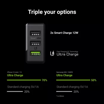 Green Cell CHARGC03 sieninis įkroviklis 30W 3 USB juodas