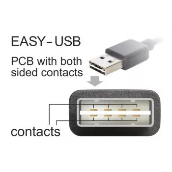 USB kabelis DeLOCK 5m USB 2.0 A - mini USB m/m