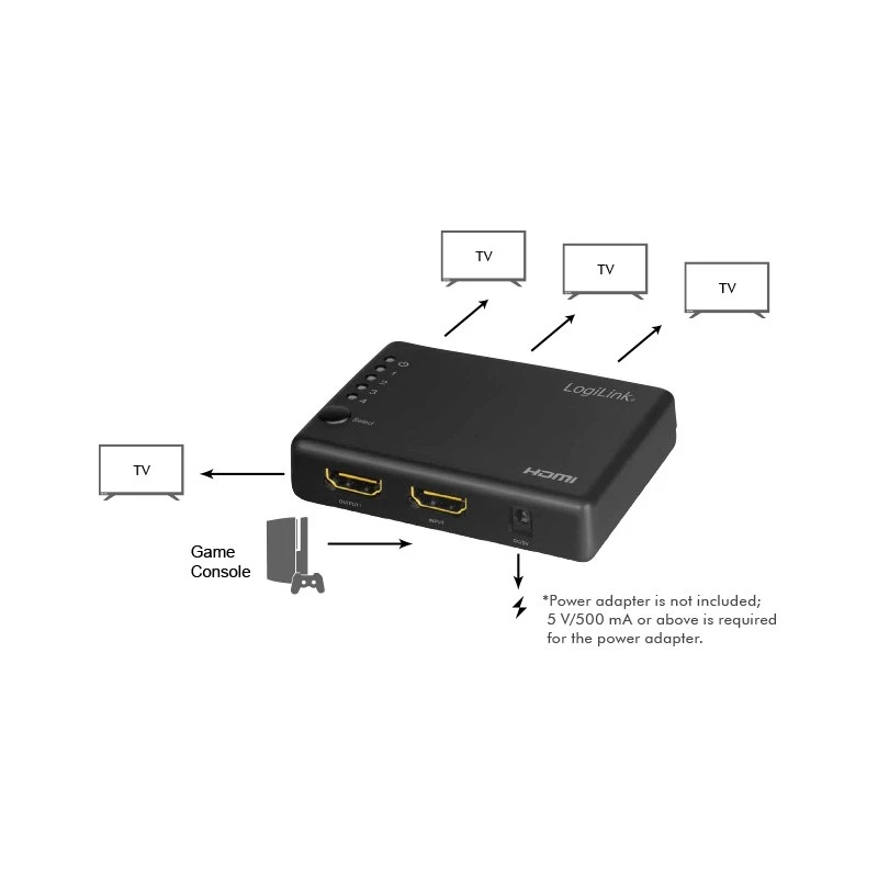 HDMI skirstytuvas 1x4, 4K/30Hz