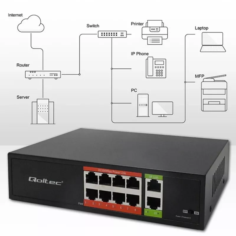 Tinklo jungiklis QOLTEC FAST Ethernet PoE 8xRJ45 su 2xRJ45 uplink (52290)