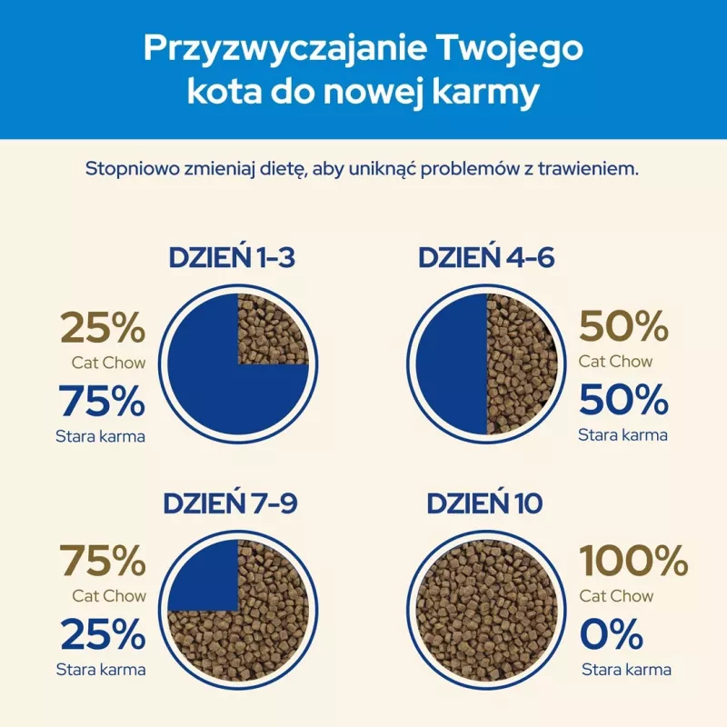 Purina CAT CHOW sausas kačių ėdalas 1,5 kg Suaugusiems Kalakutiena