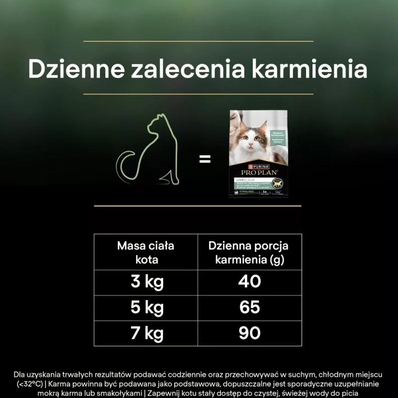PURINA PRO PLAN LIVECLEAR STERILISED ADULT Rich in Turkey 2,8 kg