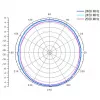 ALLNET antena 2,4 GHz 8dBi Omni lauko N-Type-Moteris ANT-24-1T1R-OMNI-8dbi (ANT-24-1T1R-OMNI-8dbi)