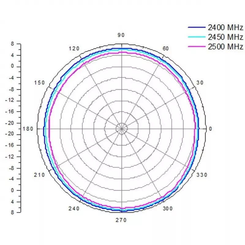 ALLNET antena 2,4 GHz 8dBi Omni lauko N-Type-Moteris ANT-24-1T1R-OMNI-8dbi (ANT-24-1T1R-OMNI-8dbi)
