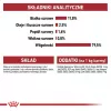 Royal Canin FHN Instinctive drėgnas pašteto tipo kačių maistas suaugusioms katėms, 12 x 85 g