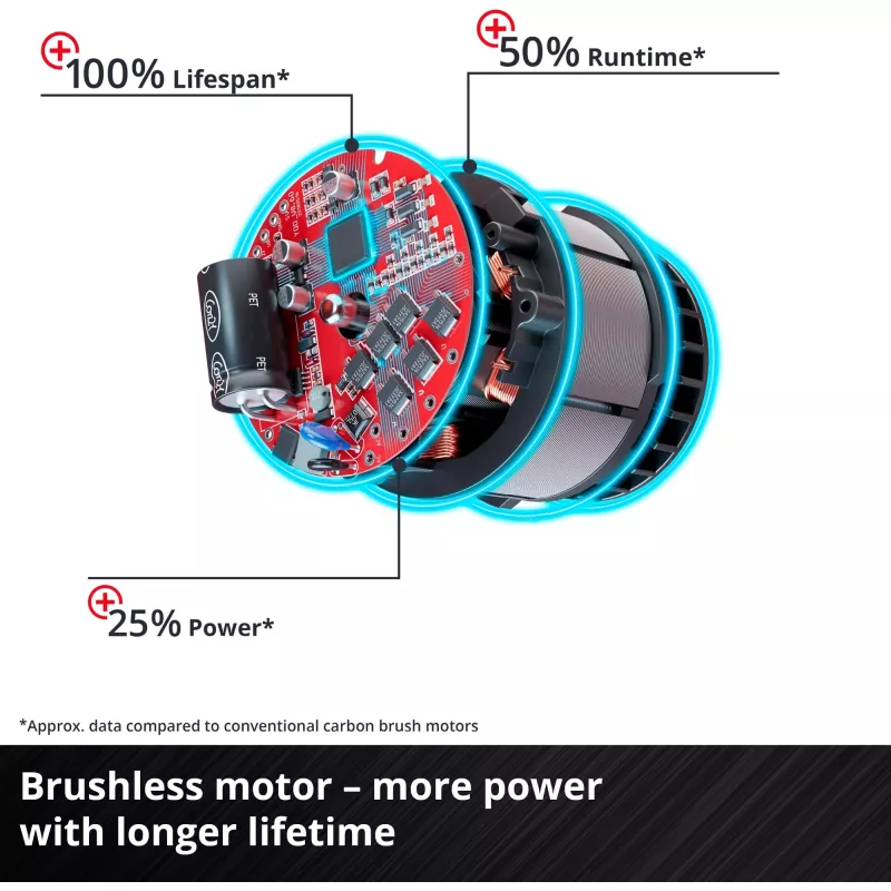 Gręžtuvas su smūginiu mechanizmu Einhell TE-CD 18/50 Li-i BL, 1800 aps./min., 2,35 kg